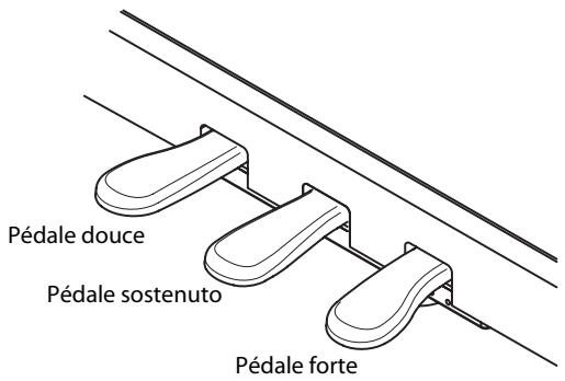 ROLAND HP305-RW - Utilisation des pédales - 1