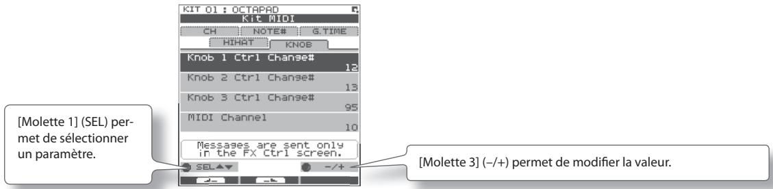 [Molette 1] (SEL) permet de sélectionner un paramètre. KIT 01 : OCTAPAD Kit MIDI CH NOTE# G.TIME HIHAT KNOE Knob 1 Ctrl Change# 12 Knob 2 Ctrl Change# 13 Knob 3 Ctrl Change# 95 MIDI Channel 10 Messages are sent only in the FX Ctrl screen. SEL ▼ -/+ - [Molette 3] (-/+) permet de modifier la valeur.