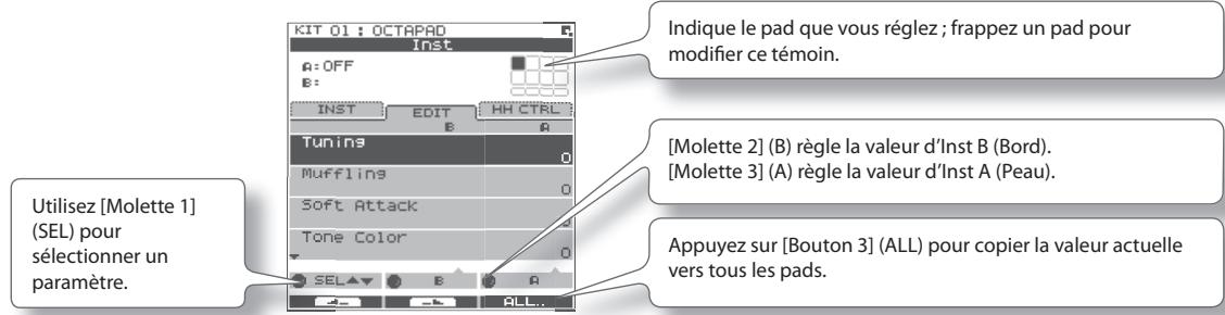 KIT 01 : OCTAPAD Inst A: OFF B: INST EDIT HH CTRL Tunins Mufflins Soft Attack Tone Color SELE ALL... Indique le pad que vous réglez ; frappez un pad pour modifier ce témoin. [Molette 2] (B) règle la valeur d'Inst B (Bord). [Molette 3] (A) règle la valeur d'Inst A (Peau). Appuyez sur [Bouton 3] (ALL) pour copier la valeur actuelle vers tous les pads. Utilisez [Molette 1] (SEL) pour sélectionner un paramètre.