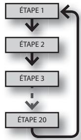 ROLAND SPD-30 - Échange de pads (PAD EXCHANGE) - 5