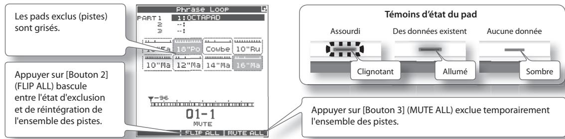 Les pads exclus (pistes) sont grisés. Appuyer sur [Bouton 2] (FLIP ALL) bascule entre l'état d'exclusion et de réintégration de l'ensemble des pistes. 01-1 MUTE FLIP ALL MUTE ALL Témoins d'état du pad Assourdi Des données existent Aucune donnée Clignotant Allumé Sombre Appuyer sur [Bouton 3] (MUTE ALL) exclue temporairement l'ensemble des pistes.
