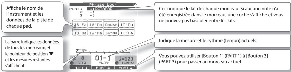 Affiche le nom de l'instrument et les données de la piste de chaque pad. La barre indique les données de tous les morceaux, et le pointeur de position ▼ et les mesures restantes s'affichent. Ceci indique le kit de chaque morceau. Si aucune note n'a été enregistrée dans le morceau, une coche s'affiche et vous ne pouvez pas basculer entre les kits. Indique la mesure et le rythme (tempo) actuels. Vous pouvez utiliser [Bouton 1] (PART 1) à [Bouton 3] (PART 3) pour passer au morceau actuel.
