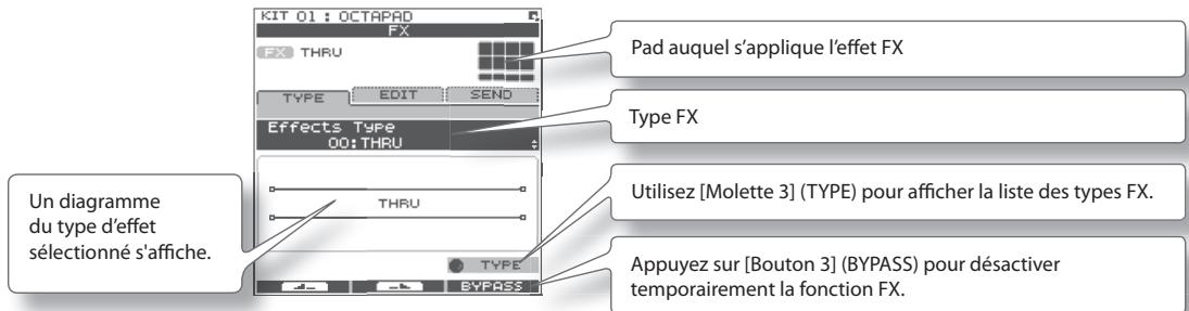KIT 01 : OCTAPAD FX FX THRU TYPE EDIT SEND Effects Type DO: THRU THRU Un diagramme du type d'effet sélectionné s'affiche. Pad auquel s'applique l'effet FX Type FX Utilisez [Molette 3] (TYPE) pour afficher la liste des types FX. Appuyez sur [Bouton 3] (BYPASS) pour désactiver temporairement la fonction FX.