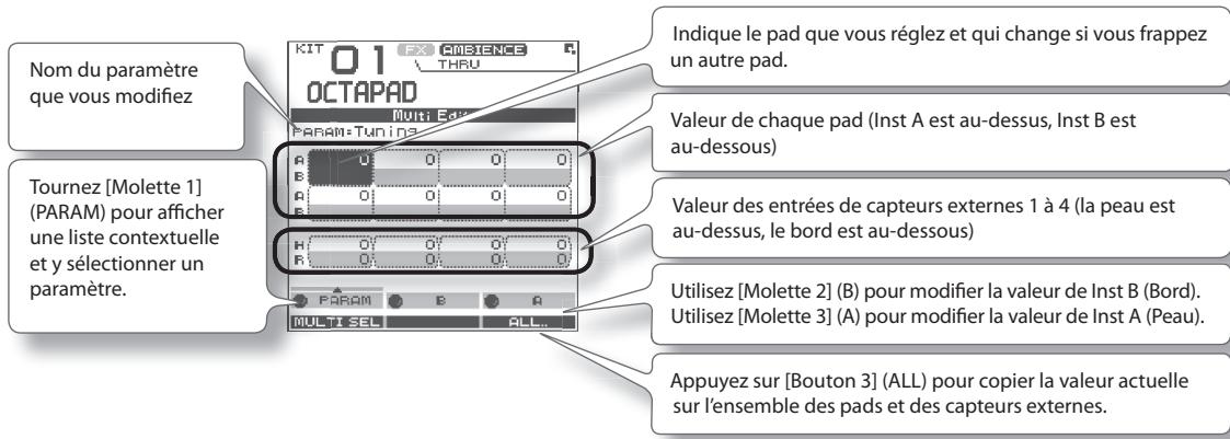 Nom du paramètre que vous modifiez Tournez [Molette 1] (PARAM) pour afficher une liste contextuelle et y sélectionner un paramètre. KIT 01 OCTAPAD Multi Edit Indique le pad que vous réglez et qui change si vous frappez un autre pad. Valeur de chaque pad (Inst A est au-dessus, Inst B est au-dessous) Valeur des entrées de capteurs externes 1 à 4 (la peau est au-dessus, le bord est au-dessous) Utilisez [Molette 2] (B) pour modifier la valeur de Inst B (Bord). Utilisez [Molette 3] (A) pour modifier la valeur de Inst A (Peau). Appuyez sur [Bouton 3] (ALL) pour copier la valeur actuelle sur l'ensemble des pads et des capteurs externes.