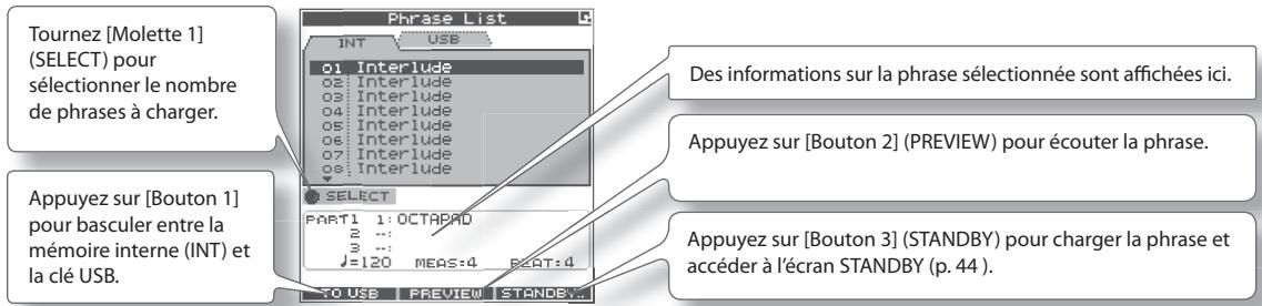 Tournez [Molette 1] (SELECT) pour sélectionner le nombre de phrases à charger. Appuyez sur [Bouton 1] pour basculer entre la mémoire interne (INT) et la clé USB. Phrase List INT USB 01 Interlude 02 Interlude 03 Interlude 04 Interlude 05 Interlude 06 Interlude 07 Interlude 08 Interlude DES informations sur la phrase sélectionnée sont affichées ici. Appuyez sur [Bouton 2] (PREVIEW) pour écouter la phrase. Appuyez sur [Bouton 3] (STANDBY) pour charger la phrase et accéder à l'écran STANDBY (p. 44 ).