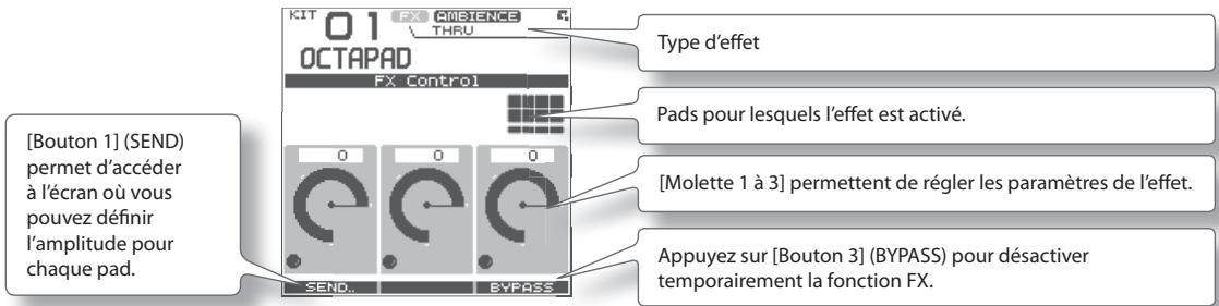 [Bouton 1] (SEND) permet d'accéder à l'écran où vous pouvez définir l'amplitude pour chaque pad. KIT 01 OCTAPAD FX Control Type d'effet Pads pour lesquels l'effet est activé. [Molette 1 à 3] permettent de régler les paramètres de l'effet. Appuyez sur [Bouton 3] (BYPASS) pour désactiver temporairement la fonction FX. SEND. BYPASS