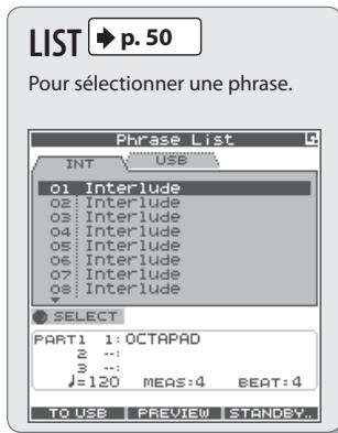 LIST ▶ p. 50 Pour sélectionner une phrase. Phrase List INT USE o1 Interlude o2 Interlude o3 Interlude o4 Interlude o5 Interlude o6 Interlude o7 Interlude o8 Interlude SELECT PART1 1: OCTAPAD 2 :: 3 :: J=120 MEAS:4 BEAT:4 TO USB PREVIEW STANDBY...