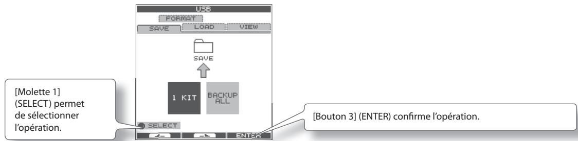 [Molette 1] (SELECT) permet de sélectionner l'opération. USB FORMAT SAVE LOAD VIEW SAVE 1 KIT BACKUP ALL SELECT ENTER [Bouton 3] (ENTER) confirme l'opération.