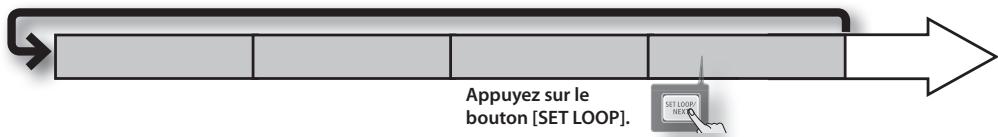 Appuyez sur le bouton [SET LOOP]. SET LOOP NEW