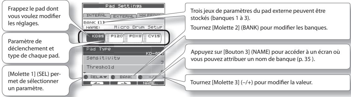 Frappez le pad dont vous voulez modifier les réglages. Paramètre de déclenchement et type de chaque pad. [Molette 1] (SEL) permet de sélectionner un paramètre. Pad Settings INTERNL EXTERNAL HH PERS BANK 11 NAME: Micro Drum Setup KDSS PIZO PDXS CY15 Pad Type KB-83 Sensitivity Threshold SEL BANK NAME... Trois jeux de paramètres du pad externe peuvent être stockés (banques 1 à 3). Tournez [Molette 2] (BANK) pour modifier les banques. Appuyez sur [Bouton 3] (NAME) pour accéder à un écran où vous pouvez attribuer un nom de banque (p. 35). Tournez [Molette 3] (-/+) pour modifier la valeur.