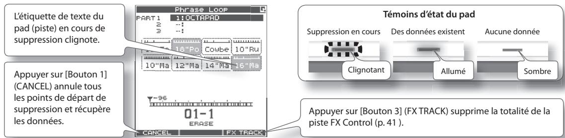 L'étiquette de texte du pad (piste) en cours de suppression clignote. Appuyer sur [Bouton 1] (CANCEL) annule tous les points de départ de suppression et récupère les données. 01-1 ERASE Témoins d'état du pad Suppression en cours Des données existent Aucune donnée Clignotant Allumé Sombre Appuyer sur [Bouton 3] (FX TRACK) supprime la totalité de la piste FX Control (p. 41).