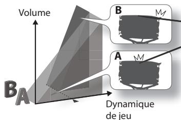 Volume B M A M Dynamique de jeu