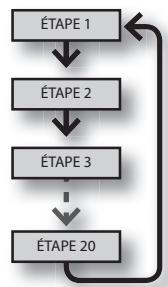 ROLAND SPD-30 - Échange de pads (PAD EXCHANGE) - 2