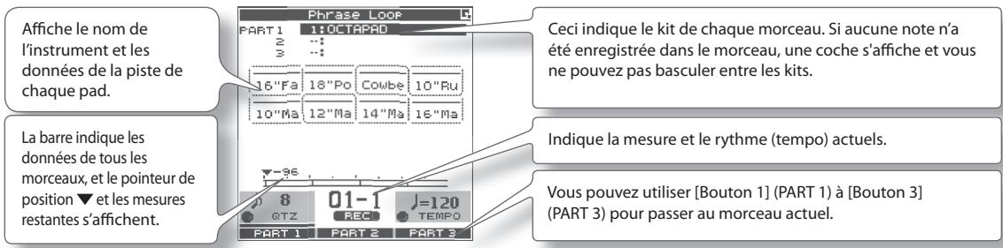 Affiche le nom de l'instrument et les données de la piste de chaque pad. La barre indique les données de tous les morceaux, et le pointeur de position ▼ et les mesures restantes s'affichent. Ceci indique le kit de chaque morceau. Si aucune note n'a été enregistrée dans le morceau, une coche s'affiche et vous ne pouvez pas basculer entre les kits. Indique la mesure et le rythme (tempo) actuels. Vous pouvez utiliser [Bouton 1] (PART 1) à [Bouton 3] (PART 3) pour passer au morceau actuel.