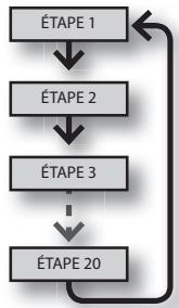 ROLAND SPD-30 - Échange de pads (PAD EXCHANGE) - 3