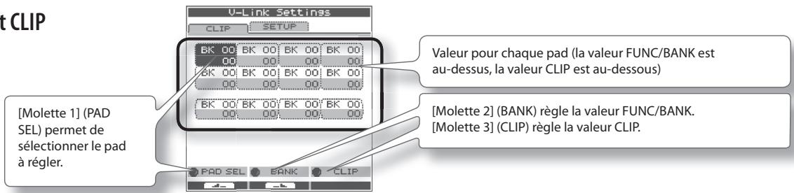 U-Link Settings CLIP SETUP BK 00 BK 00 BK 00 BK 00 00 00 00 00 00 BK 00 BK 00 BK 00 BK 00 00 00 00 00 00 BK 00 BK 00 BK 00 BK 00 00 00 00 00 00 Valeur pour chaque pad (la valeur FUNC/BANK est au-dessus, la valeur CLIP est au-dessous) [Molette 1] (PAD SEL) permet de sélectionner le pad à régler. [Molette 2] (BANK) règle la valeur FUNC/BANK. [Molette 3] (CLIP) règle la valeur CLIP. PAD SEL BANK CLIP
