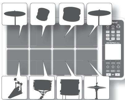 ROLAND SPD-30 - Qu'est-ce qu'un Kit ? - 1