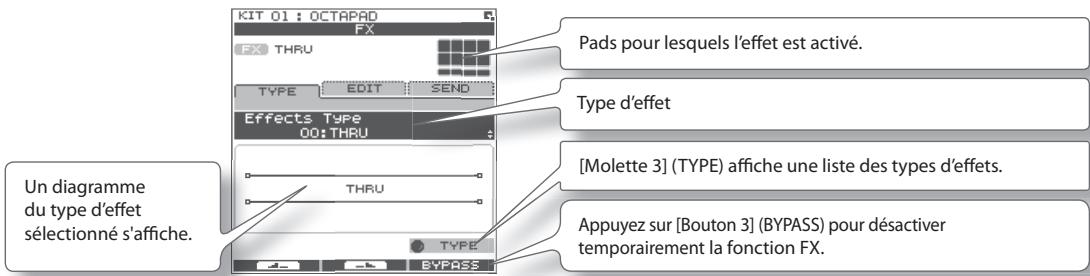 KIT 01 : OCTAPAD FX FX THRU TYPE EDIT SEND Effects Type 00:THRU THRU TYPE BYPASS Pads pour lesquels l'effet est activé. Type d'effet [Molette 3] (TYPE) affiche une liste des types d'effets. Appuyez sur [Bouton 3] (BYPASS) pour désactiver temporairement la fonction FX. Un diagramme du type d'effet sélectionné s'affiche.