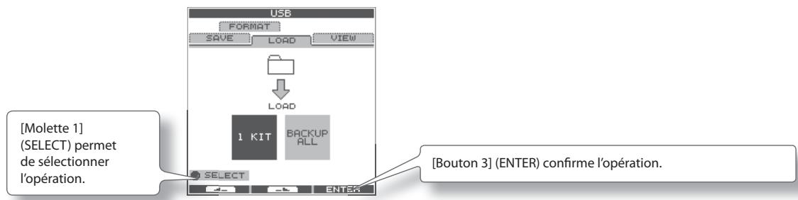 [Molette 1] (SELECT) permet de sélectionner l'opération. USB FORMAT SAVE LOAD VIEW LOAD 1 KIT BACKUP ALL SELECT [ Bouton 3] (ENTER) confirme l'opération.