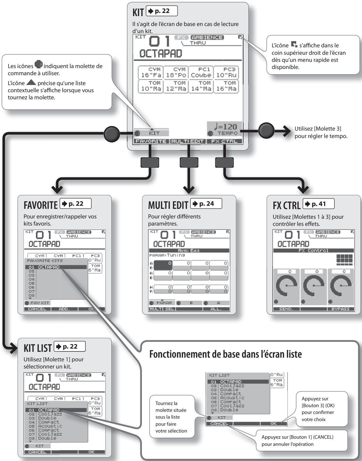 ROLAND SPD-30 - Connexion facultative de pédales et de pads supplémentaires - 2