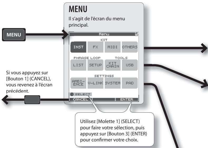 ROLAND SPD-30 - Écran MENU - 1