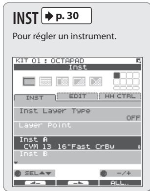 INST p. 30 Pour régler un instrument. KIT 01: OCTAPAD Inst INST EDIT HH CTRL Inst Layer Type OFF Layer Point Inst A CYM 13 16"Fast CrBw Inst B SELAY -/+ ALL...