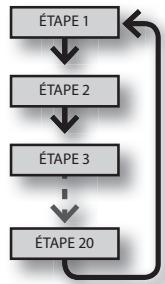 ROLAND SPD-30 - Échange de pads (PAD EXCHANGE) - 4