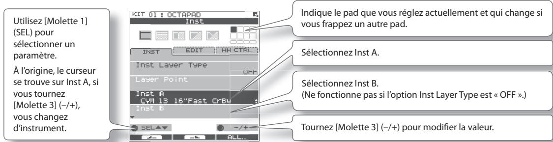 Utilisez [Molette 1] (SEL) pour sélectionner un paramètre. À l'origine, le curseur se trouve sur Inst A, si vous tournez [Molette 3] (-/+), vous changez d'instrument. KIT 01 : OCTAPAD Inst INST EDIT HH CTRL Inst Layer Type OFF Layer Point Inst A CWM 13 16"Fast CrBw Inst B SEL -/+ ALL... Indique le pad que vous réglez actuellement et qui change si vous frappez un autre pad. Sélectionnez Inst A. Sélectionnez Inst B. (Ne fonctionne pas si l'option Inst Layer Type est « OFF ».) Tournez [Molette 3] (-/+) pour modifier la valeur.