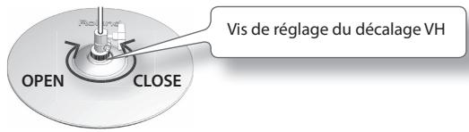 Open CLOSE Vis de réglage du décalage VH