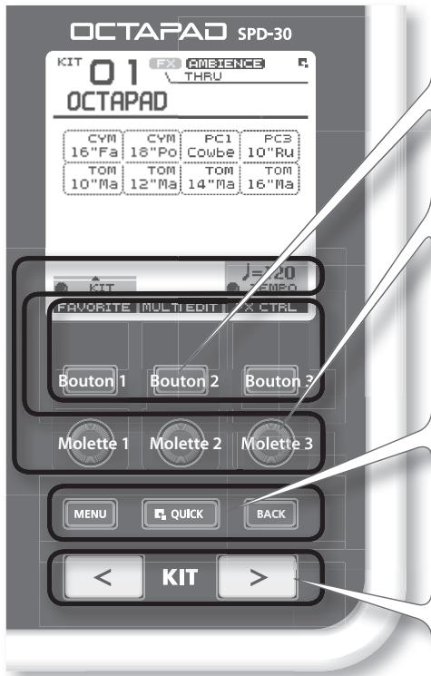 OCTAPAD SPD-30 KIT 01 FX AMBIENCE THRU OCTAPAD CYM CYM PC1 PC3 16"Fa 18"Po Cowbe 10"Ru TOM TOM TOM TOM 10"Ma 12"Ma 14"Ma 16"Ma J=20 FAVORITE MULTI EDIT FX CTRL Bouton 1 Bouton 2 Bouton 3 Molette 1 Molette 2 Molette 3 MENU QUICK BACK < KIT >