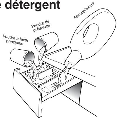 HOOVER HF120E - Compartment pour le détergent - 1