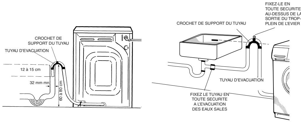 HOOVER HF120E - Exigences en matière d'alimentation en eau - 1
