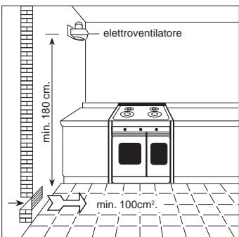 HOOVER HPD100 - VENTILAZIONE DEI LOCALI (UNI-CIG 7129-7131) - 2