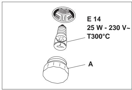 HOOVER HPD100 - Avertissements - 1