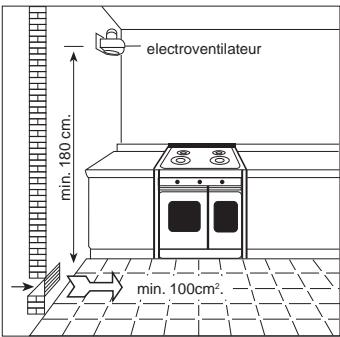 HOOVER HPD100 - Norme NF C 15-100 - 2