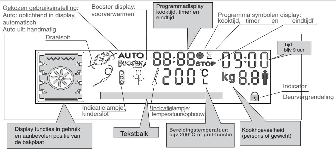 HOOVER HOS 558 - UITLEG SCHERM - 1