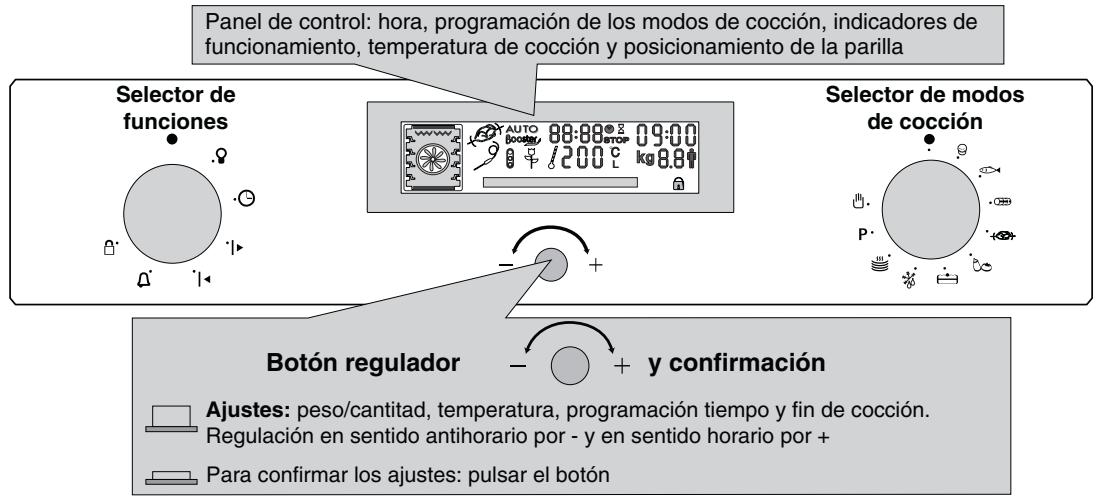 HOOVER HOS 558 - PRESENTACION DEL PANEL DE CONTROL - 1