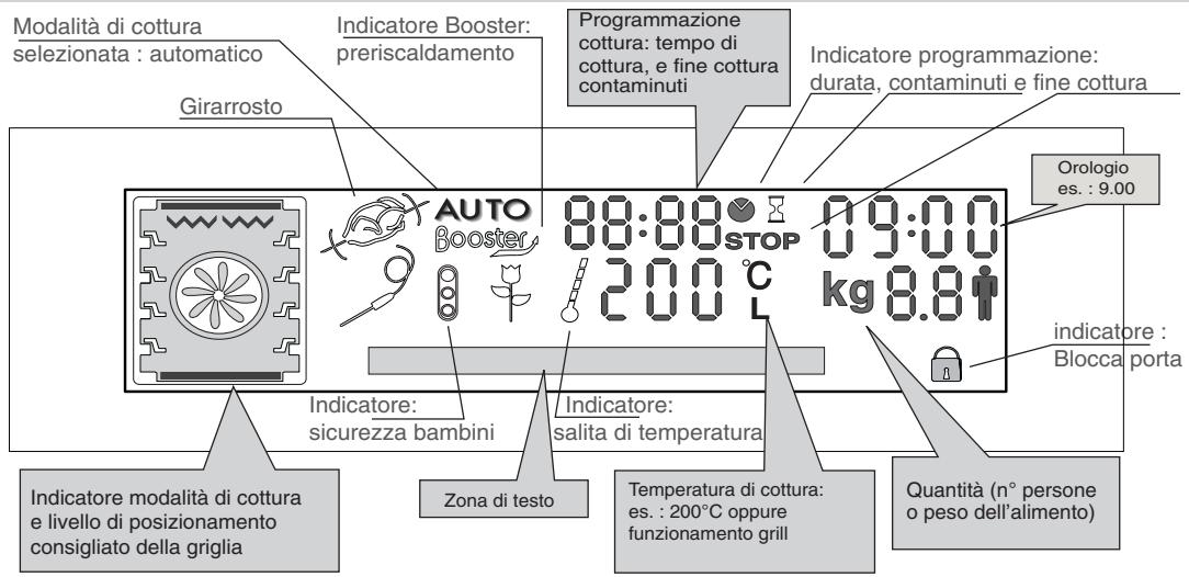 HOOVER HOS 558 - PRESENTAZIONE DEL DISPLAY - 1