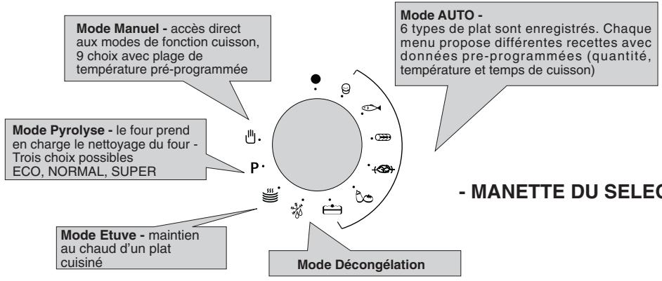 HOOVER HOS 558 - - LES DIFFERENTS MODES D'UTILISATION - 1