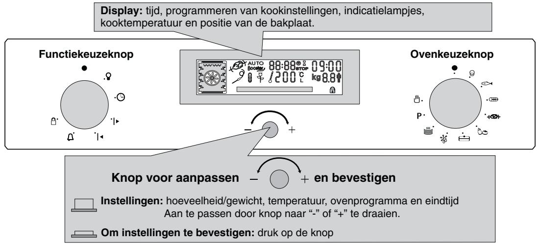 HOOVER HOS 558 - SERVICE-WERKPLAATS - 2