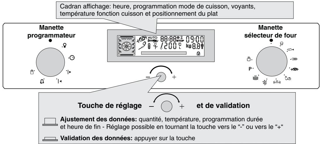 HOOVER HOS 558 - PRESENTATION DU TABLEAU DE BORD - 1