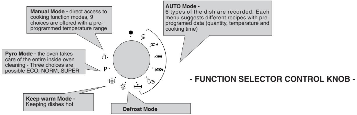 HOOVER HOS 558 - - OVEN MODES - 1