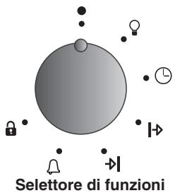 HOOVER HOS 558 - LA PROGRAMMAZIONE - 1