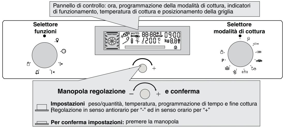 HOOVER HOS 558 - PRESENTAZIONE "PANELLO DI COMMANDO" - 1