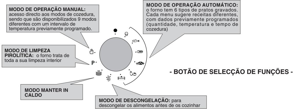 HOOVER HOS 558 - - MODOS DE OPERACION DO FORNO - 1