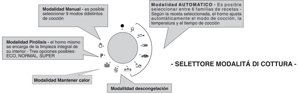 HOOVER HOS 558 - - MODO DE COCCION - 1