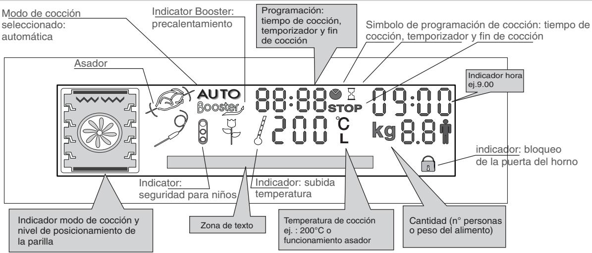 HOOVER HOS 558 - PRESENTACION DEL VISUALIZADOR - 1