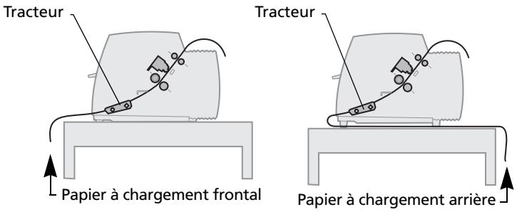 LEXMARK FORMS PRINTER 2400 - Chemins du papier pour le tracteur poussant - 1