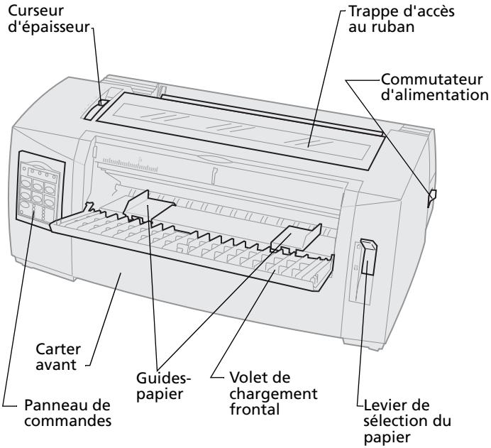 LEXMARK FORMS PRINTER 2400 - Description de l'imprimante - 1