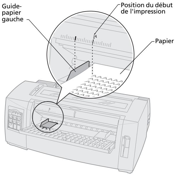 LEXMARK FORMS PRINTER 2400 - Alignement de la marge de gauche pour impression sur une feuille simple ou une enveloppe chargée manuellement - 1